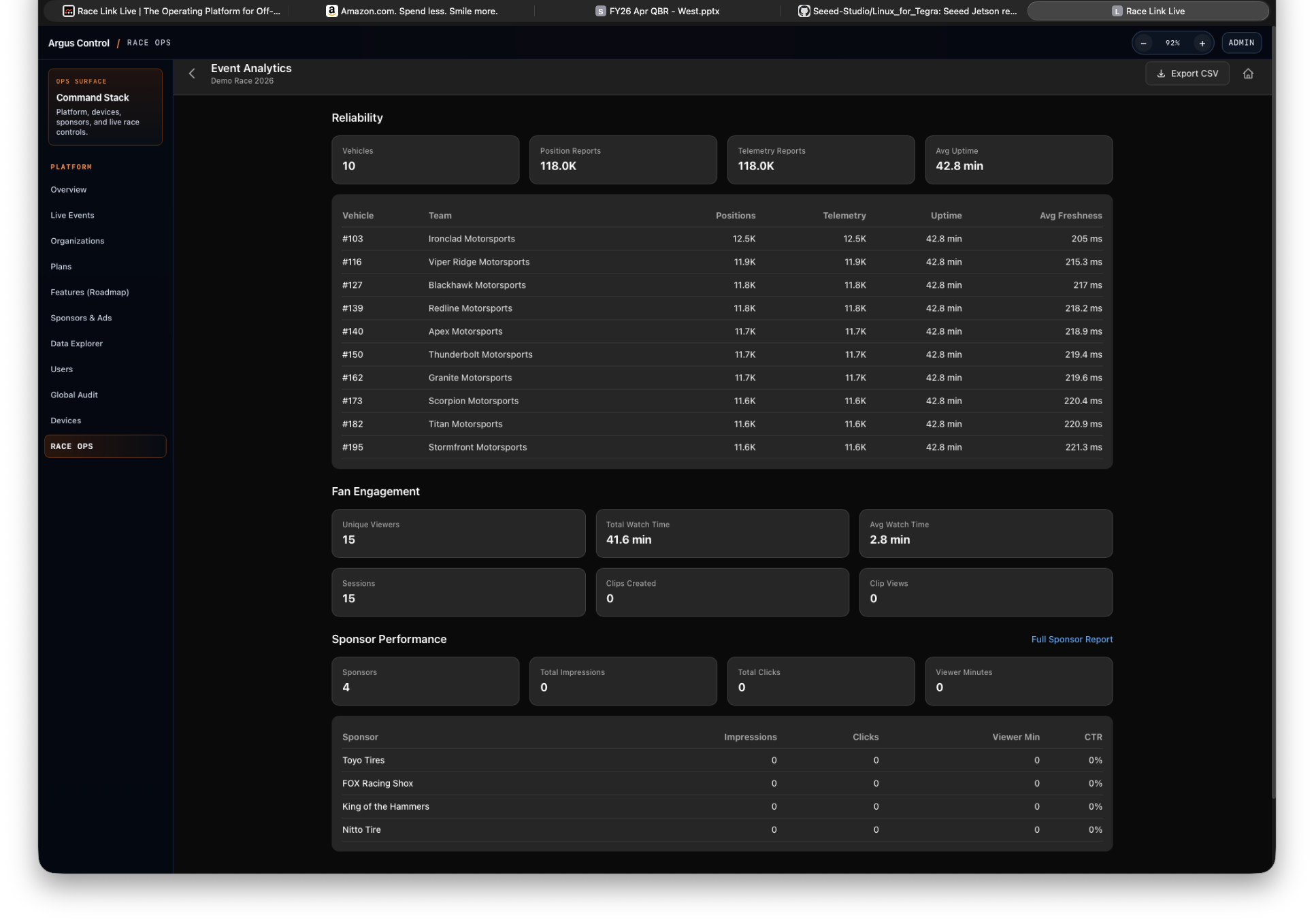 Event analytics dashboard with engagement metrics, session data, and performance charts