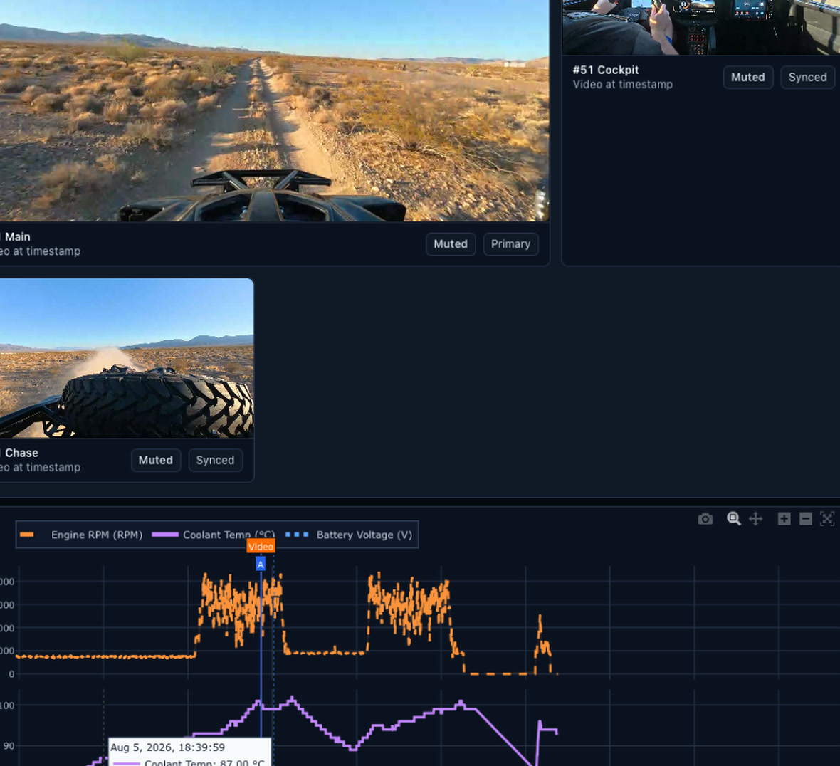 Synchronized onboard camera views above selected vehicle telemetry