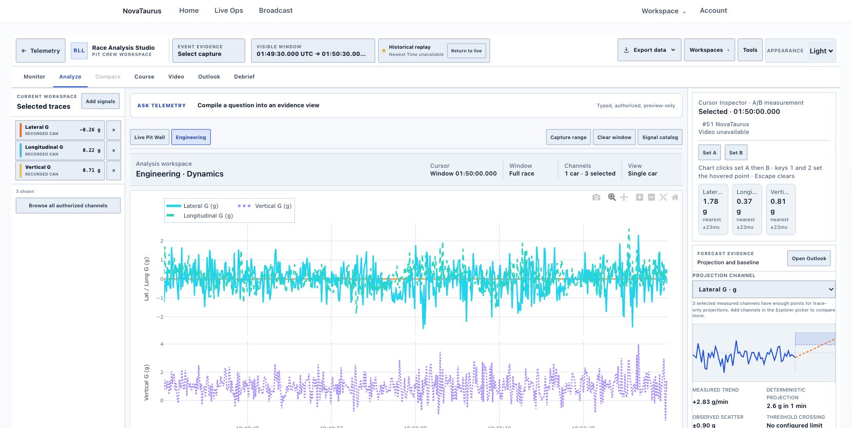 Chassis load telemetry chart