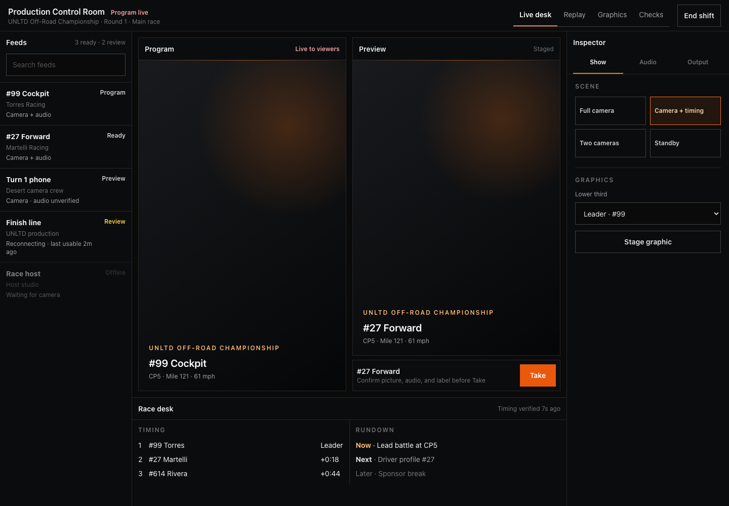 Race Link Live Production Control Room with feed readiness, Program, Preview, source inspector, Take control, timing and rundown