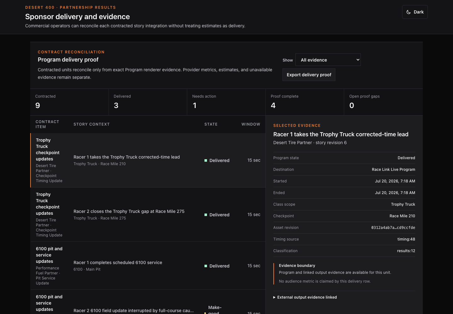 Race Link Live sponsor delivery interface showing contracted items, delivery states and selected output evidence